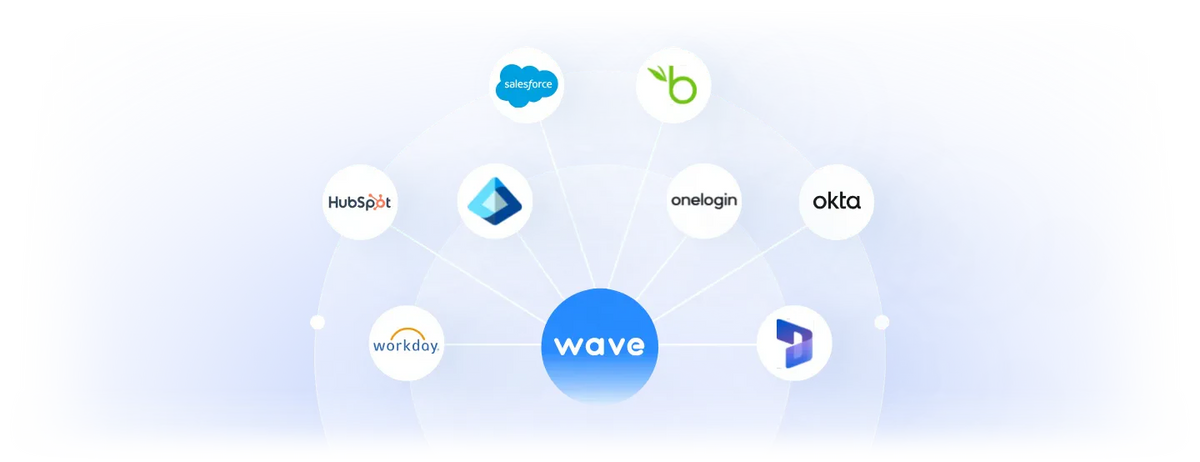 Native integrations for your entire tech stack.
