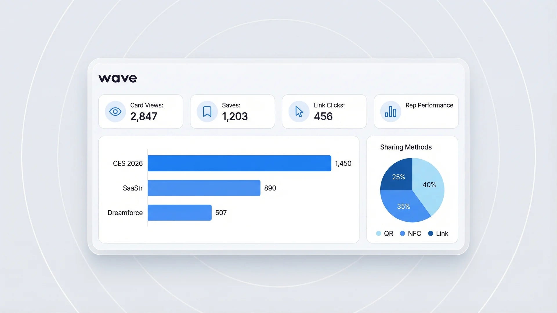 Digital business card analytics dashboard showing card views contact saves and event ROI comparison
