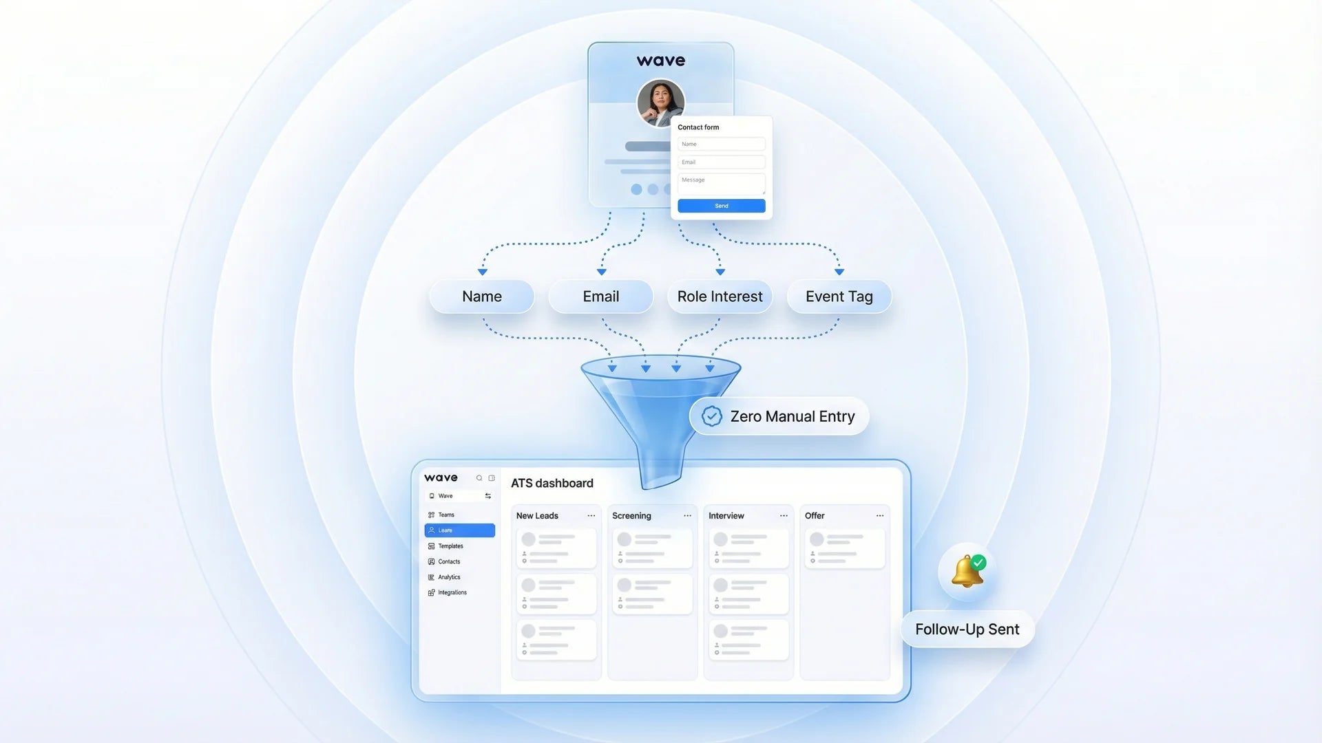 Digital business card ATS integration showing automatic candidate data routing to pipeline