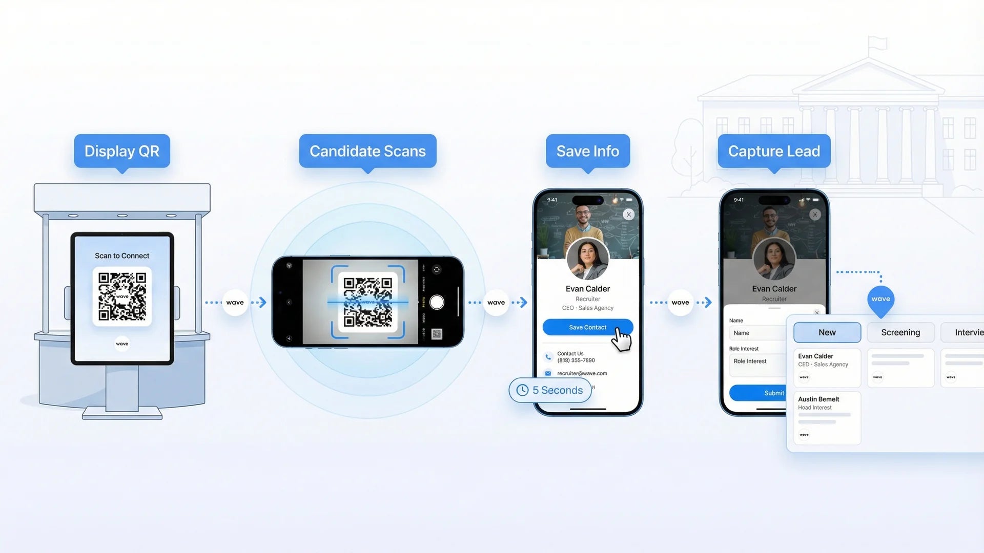 Four step career fair digital card workflow from QR scan to candidate contact capture