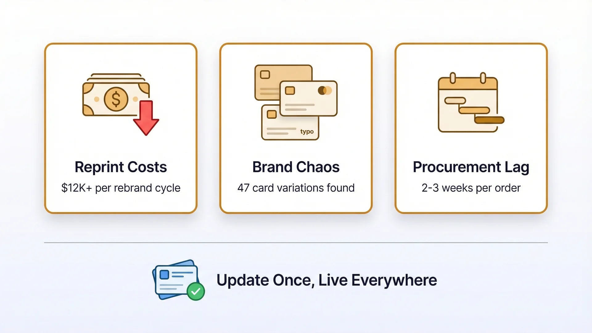 COO operational pain points with paper business cards including reprint costs and brand inconsistency