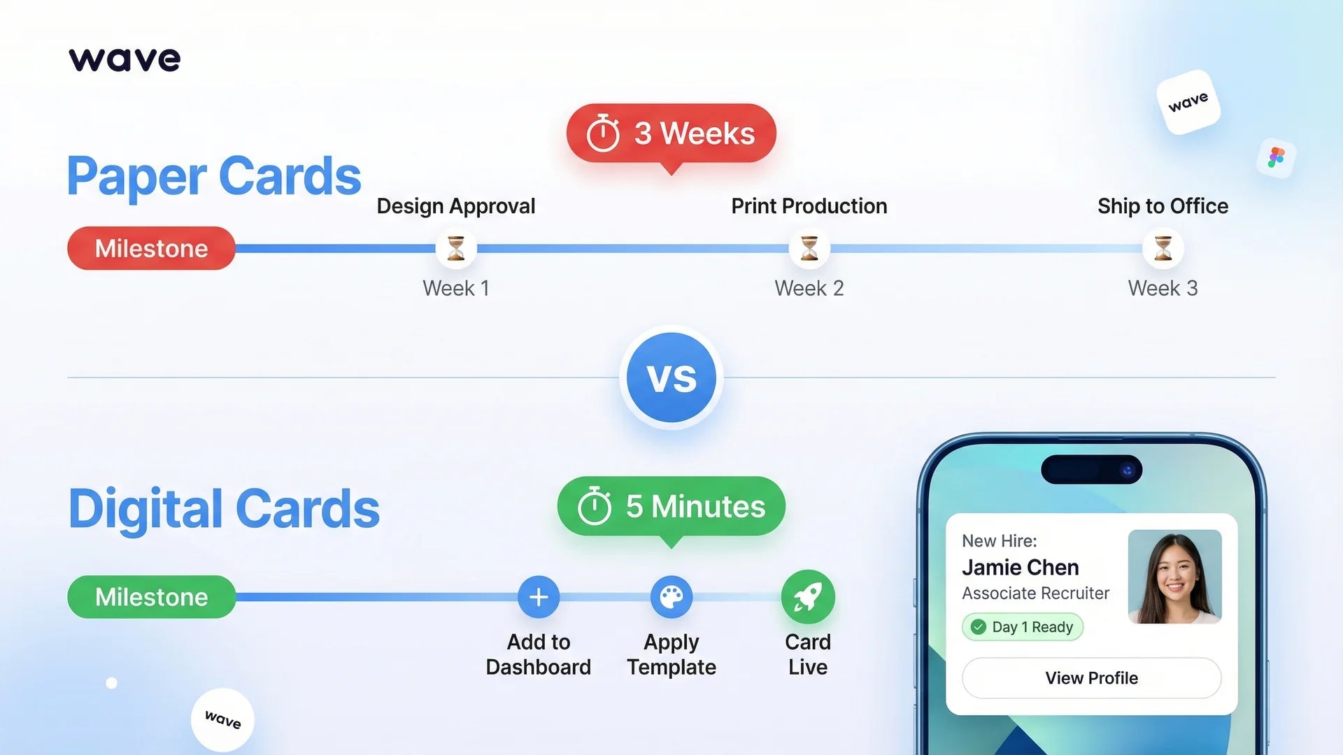 New hire onboarding with digital business card showing day one card creation versus paper wait time