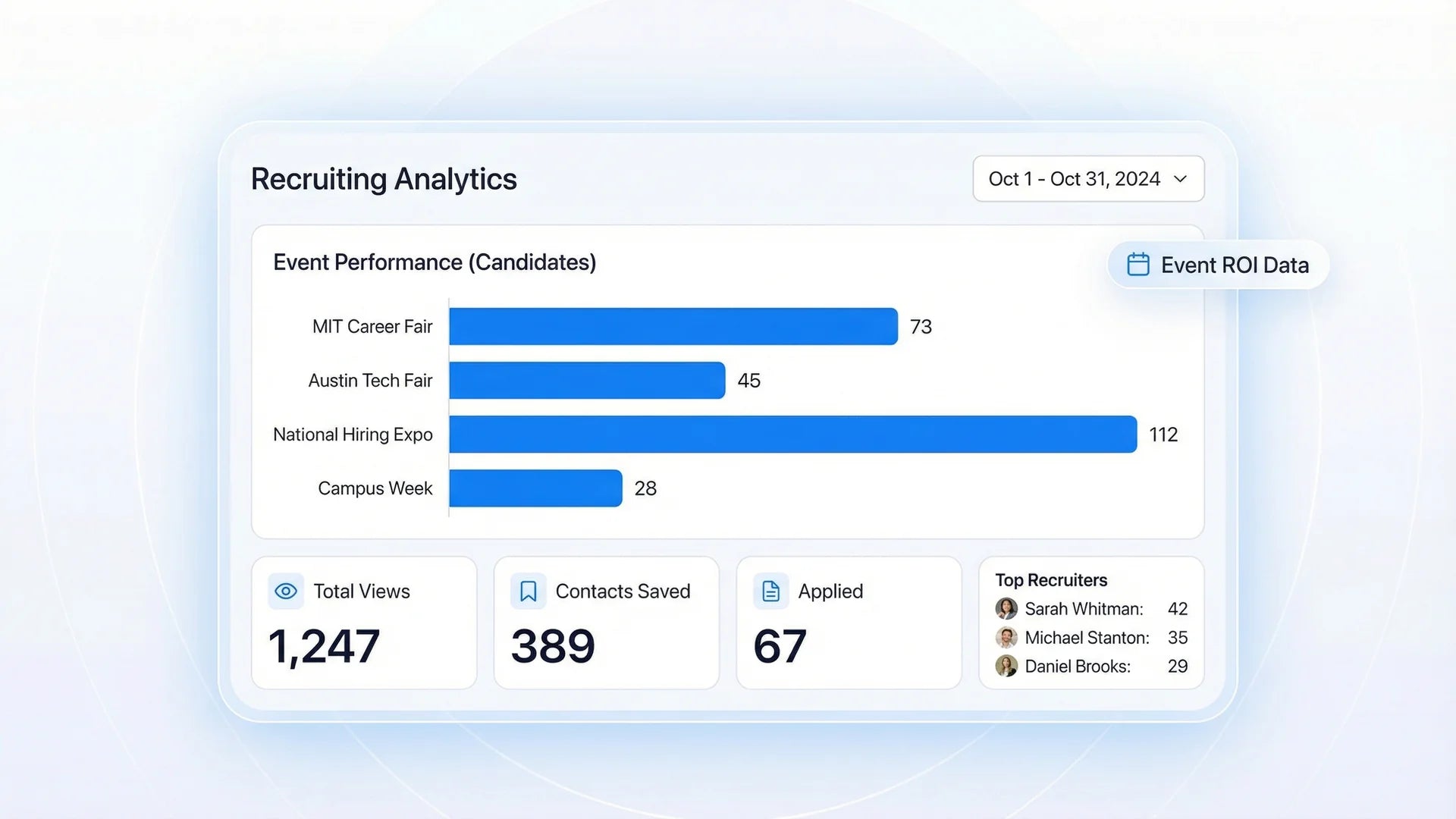 Recruiting team analytics showing event comparison card views and candidate engagement metrics